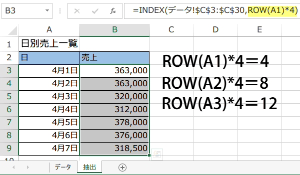 n�s���Ƃɒ��o5
