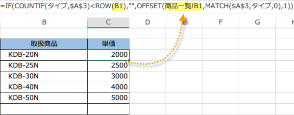 ��̃Z���͑��ΎQ��
