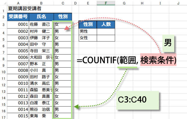 COUNTIF�֐��g����1