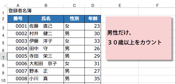 ���������ɍ����f�[�^�𐔂���1