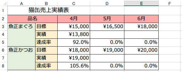 �قȂ�\���`���̘A��