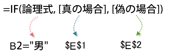 Excel IF�֐��̎g����6