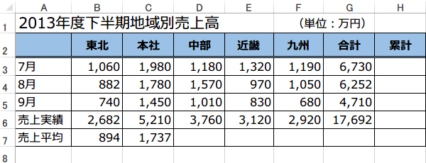 �݌v�����߂�SUM�֐�