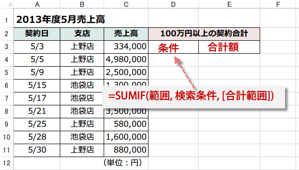 SUMIF�֐��̎g����2