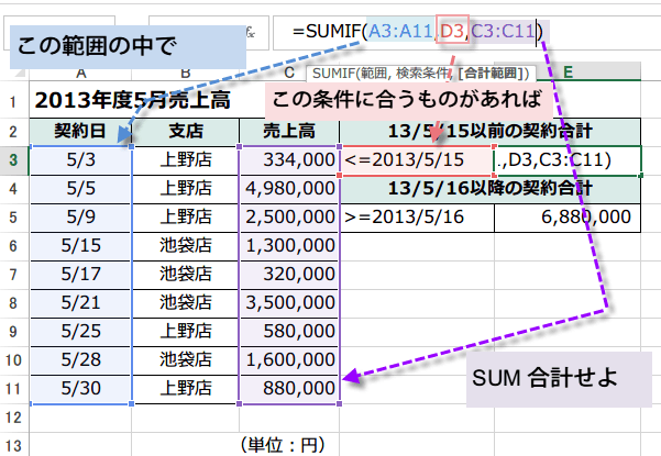 SUMIF�֐��̎g����7