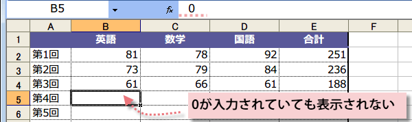 �O��\�������Ȃ����@