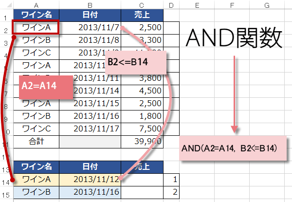 ����������IF�֐���AND�֐�4