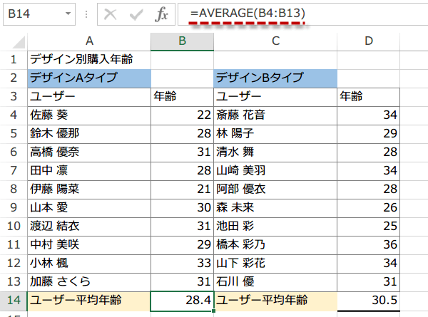 �l�̌ܓ��֐�1