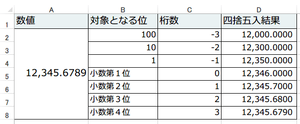 ROUND�֐��Ǝw�茅��