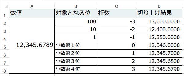ROUNDUP�֐��Ǝw�茅���Ƃ̊֌W