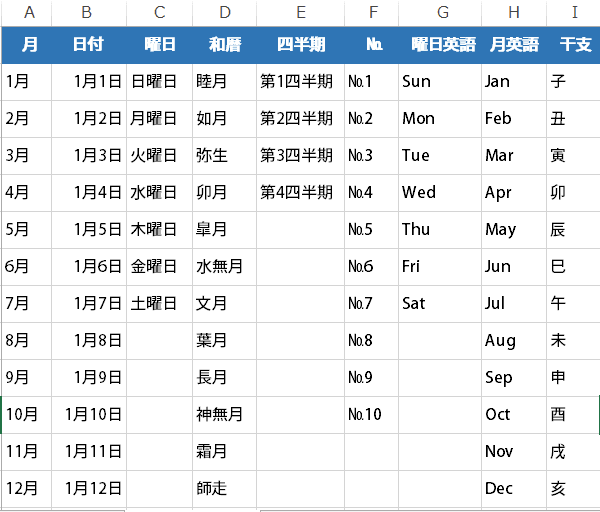 �A���f�[�^�ɂȂ����