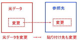 �\�̃����N�\��t��