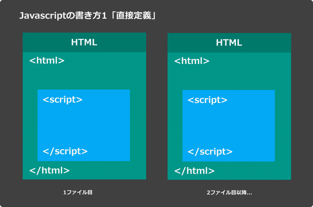 javascriptの書き方