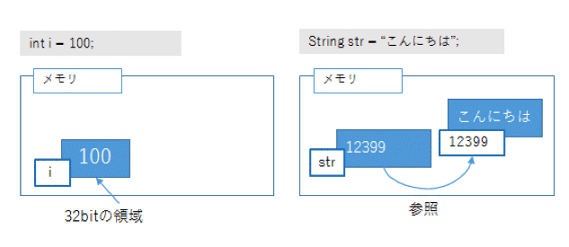 stringの参照