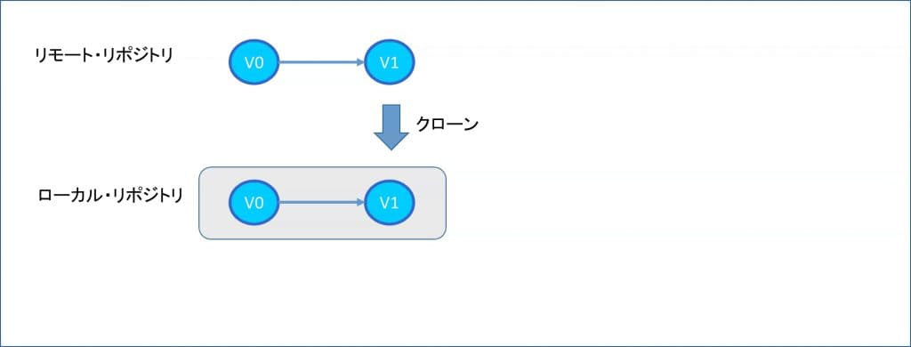 Gitのpullコマンド