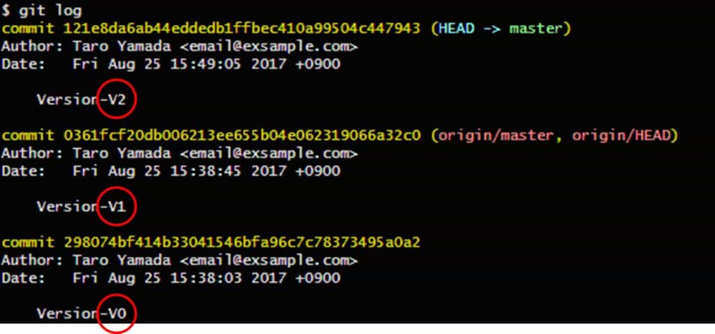 Gitのpullコマンド