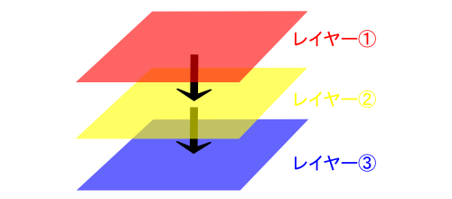 ���C���[