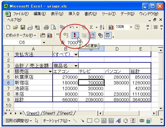 �s�{�b�g�e�[�u���̃f�[�^�̍X�V