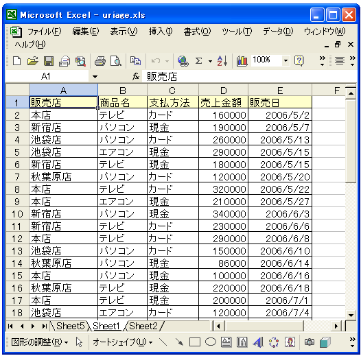 ���t�f�[�^�̃O���[�v��