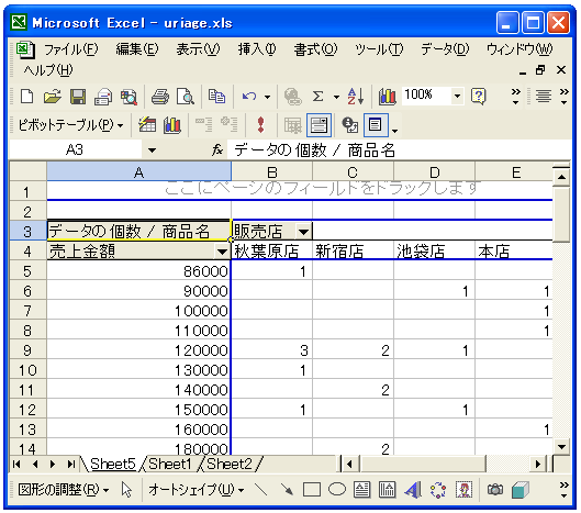 ���l�f�[�^�̃O���[�v��