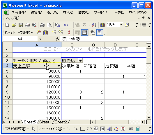 ���l�f�[�^�̃O���[�v��