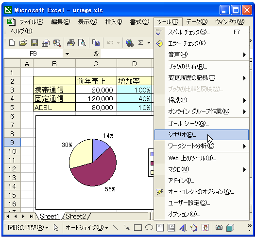 �V�i���I�̎��s