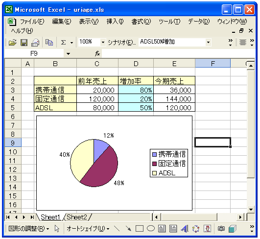 �V�i���I�c�[���o�[�̗��p