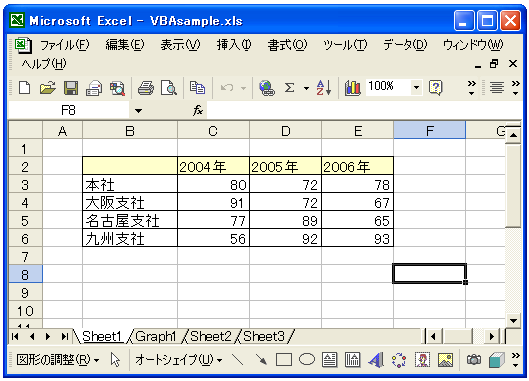 �O���t�V�[�g���A�N�e�B�u�ɂ���