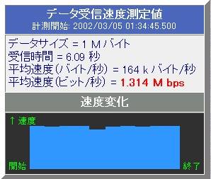 ADSL���x�v���O���t