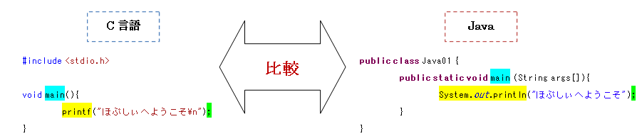 C��Java�̔�r