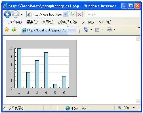 BarPlot�N���X�̂��_�O���t�̍쐬