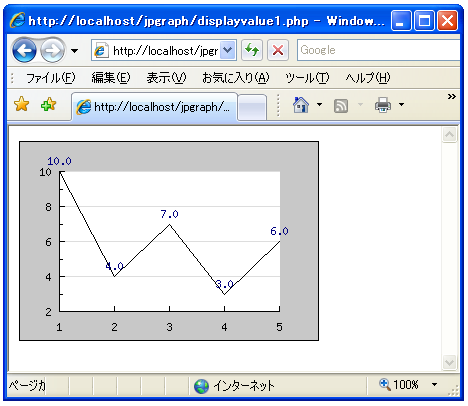 ���O���t�̃f�[�^�l