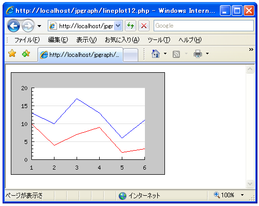 �ςݏグ���O���t�̕\��