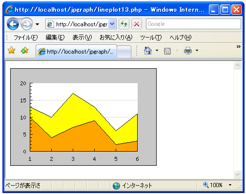 �������h��Ԃ��ꂽ�ςݏグ���O���t��\������