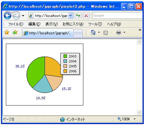 �~�O���t�ŃX���C�X�̊J�n�p�x���w�肷��
