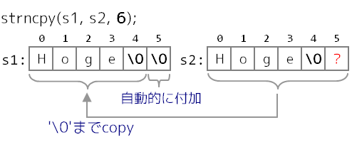 strncpy1