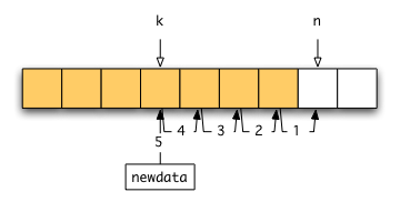 �z��ւ̑}��