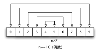 �����̋t�]