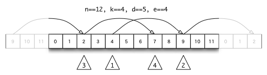 ����I�Ȕz��