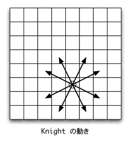 �i�C�g�̓���