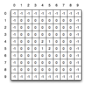 �Q�[���Ղ�\���z��