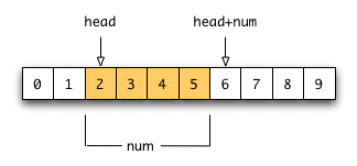 �҂��s���\���z��