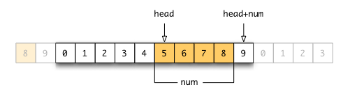 �����O�o�b�t�@�P