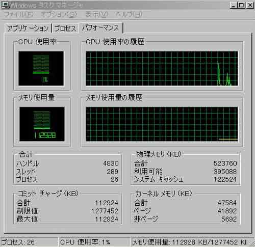 HT�Z�p�Ȃ��� CPU�p�t�H�[�}���X�̐}