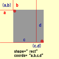 �l�p�`�̃}�b�v