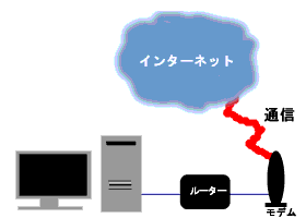 ���[�^�[�̐ڑ��}