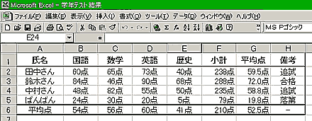 Microsoft Excel�ō�����w�N���e�X�g�̐��шꗗ�\