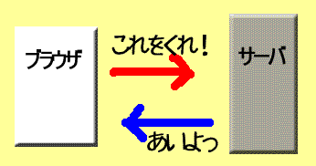 �T�[�o�ƃu���E�U