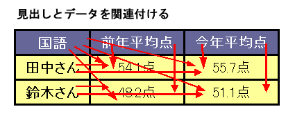 ���o���Z���ƃf�[�^�Z�����֘A�t���Ă���}