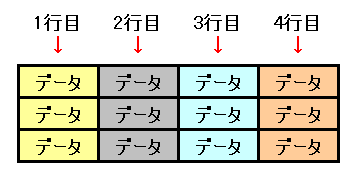 ����O���[�v�����Ă���}